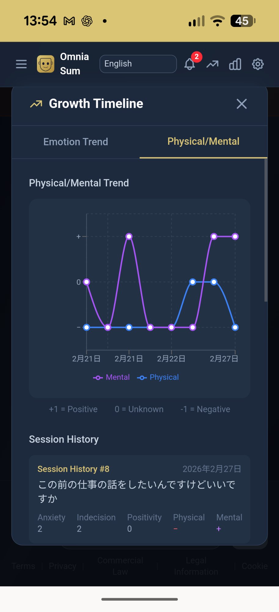 物質・精神トレンド